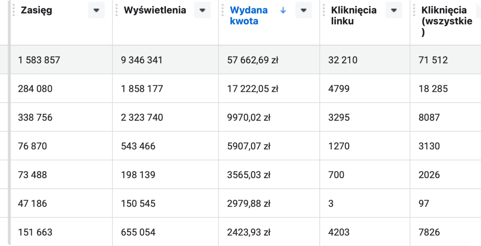 Efektywne zarządzanie budżetem reklamowym